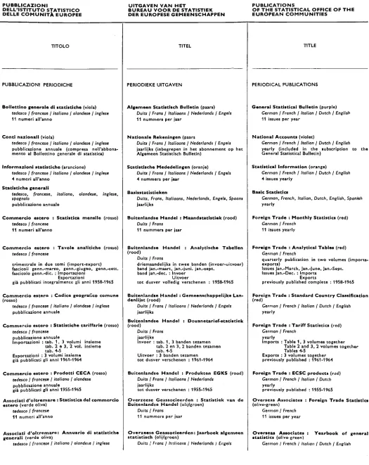 Buitenlandse Handel : Analytische Tabellen (rood) 