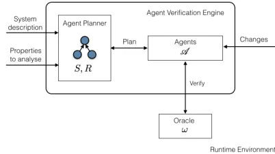 Fig. 1.Agent Veriﬁcation Engine (AVE) workﬂow