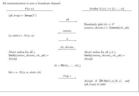 Figure 1: 1PnV-ZKPoK from a Σ-Protocol and a trapdoor commitment scheme.