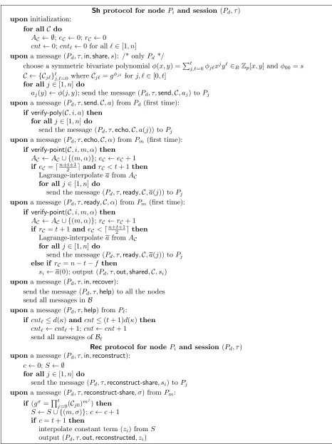 Figure 1: Protocol HybridVSS