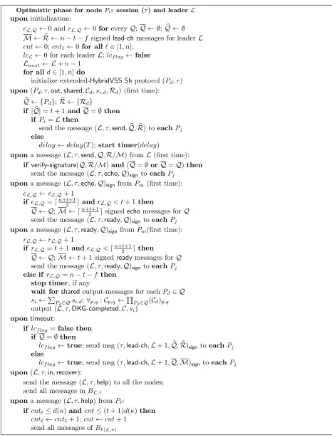 Figure 2: HybridDKG protocol (Optimistic phase)