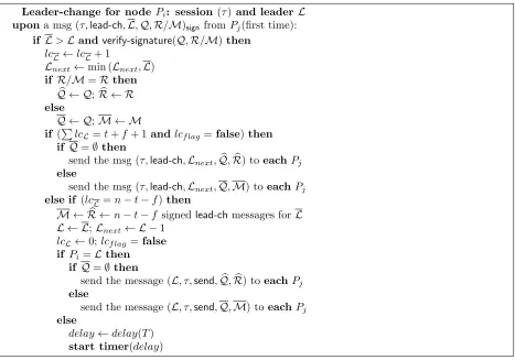 Figure 3: HybridDKG protocol (Pessimistic phase)