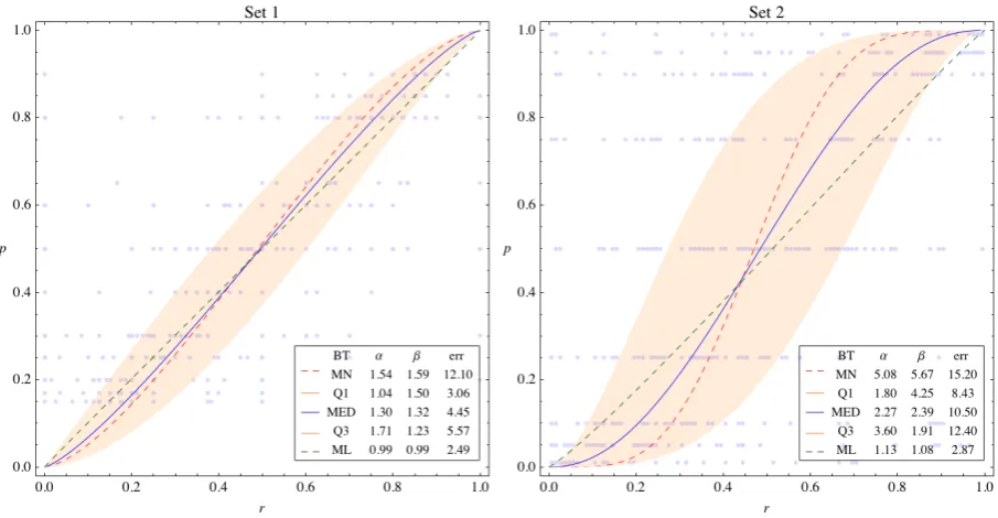 figure can be compared to the results of the nonparametric and parametric regression estima&