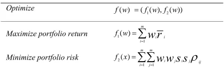 Figure 1 we provide a schematic illustration of the dominance in a bi-objective optimization (portfolio re-turn and risk), where a higher value is better for “for Return objective functionIn this example solution Af1(w) = ” and a lower value is better f2(w) = “Risk objective function”  strongly dominates solu-