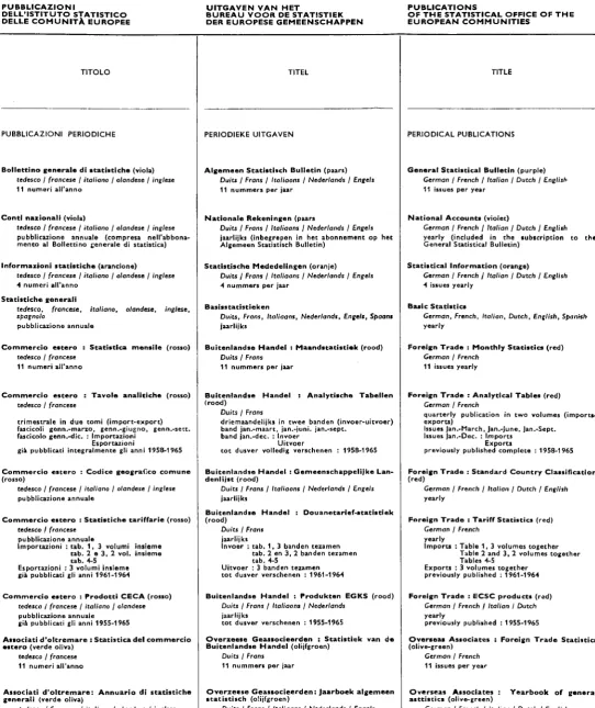 Tabellen Foreign T r a d e : Analytical Tables (red) 