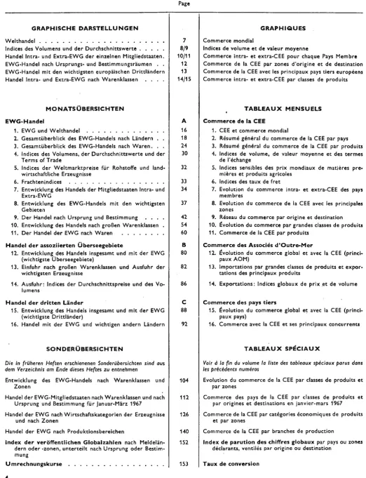 TABLE DES MATIÈRES 
