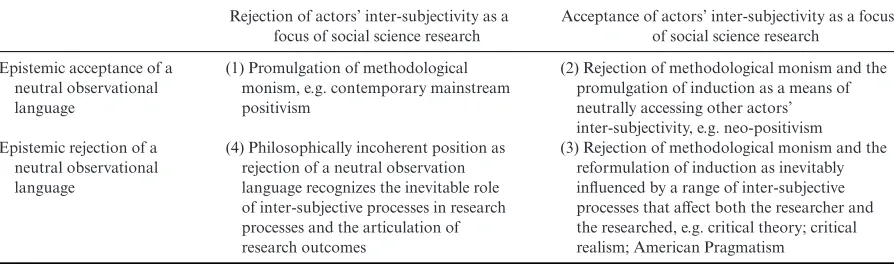 Table 1. Positions on inter-subjectivity and neutrality
