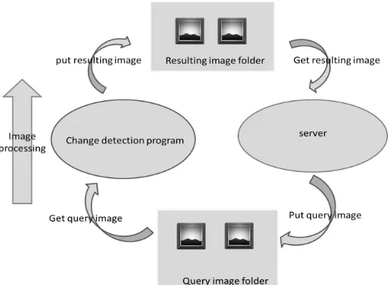 Figure 2. Concept map of interface design. 