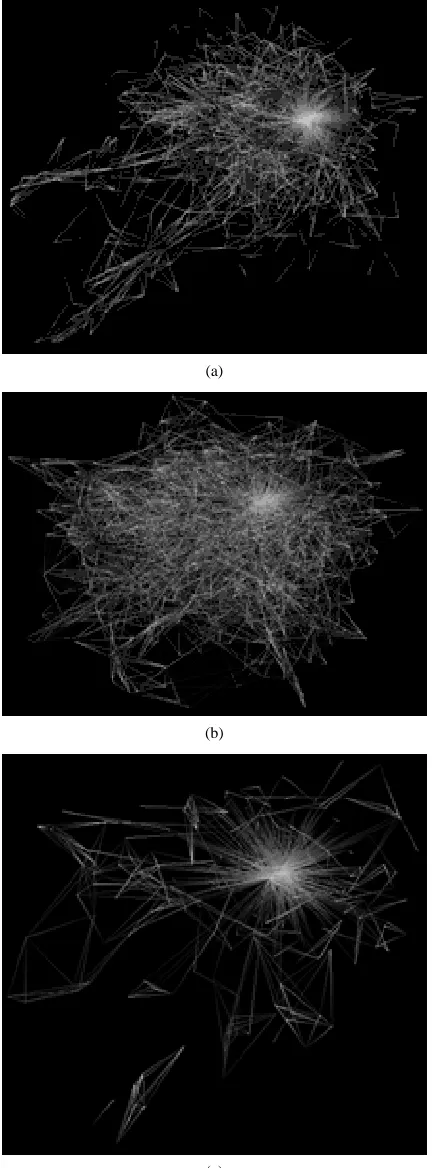 Figure 1. Graph visualization on the relations of issue-issue and student-student. (a) The issue-issue graph with 552 nodes and 5408 edges; (b)The student-student graph with 899 nodes and 8330 edges; (c)The student-student graph with removing edges with we
