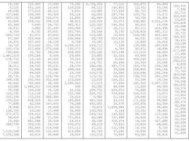 Table 1. The lengths (in bytes) of the 350 files in the DIVERSE directory, when they are sorted by an alphabetic order of the file-names (from left column top to right column bottom)