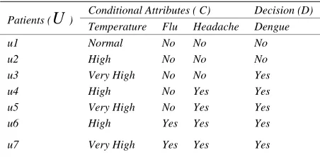 Table 1. Patients information system. 
