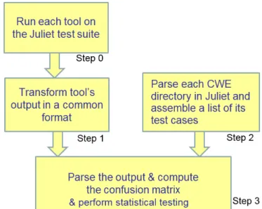 Figure 3.1: Metrics computation system block diagram