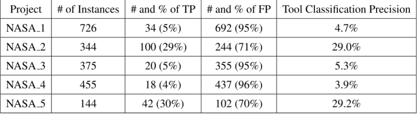 Table 4.2: Basic information on the five datasets