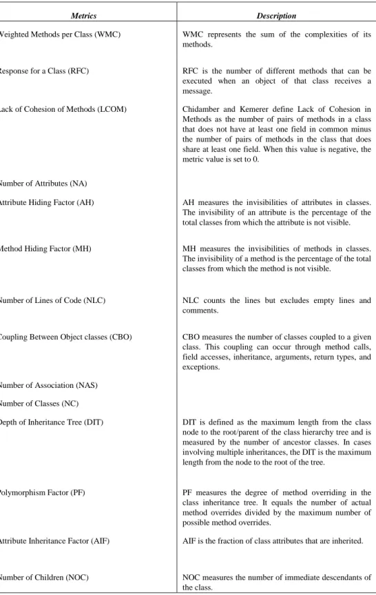 Table 1 List of quality metrics 