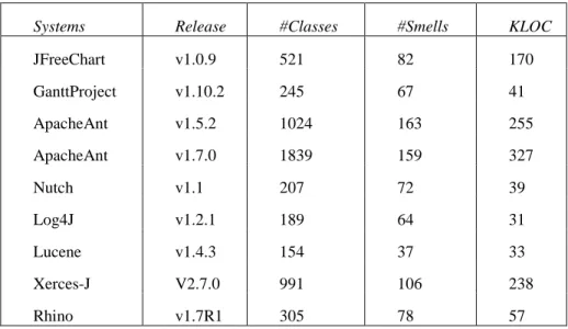 Table 2 Software studied in our experiments. 