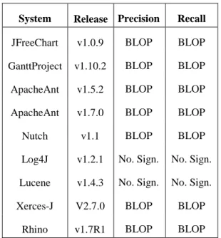 Table 4 The significantly best algorithm among random search, BLOP, GP and Co-Evol over 31 independent runs