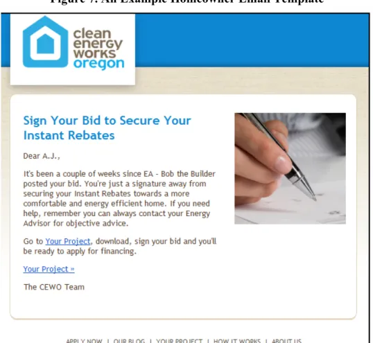 Figure 7. An Example Homeowner Email Template 