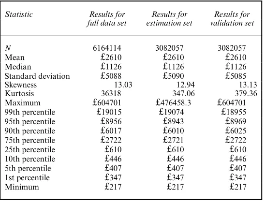 Table 2.Descriptive statistics for hospital costs