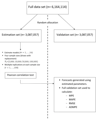 Fig. 2.Diagram setting out the study design
