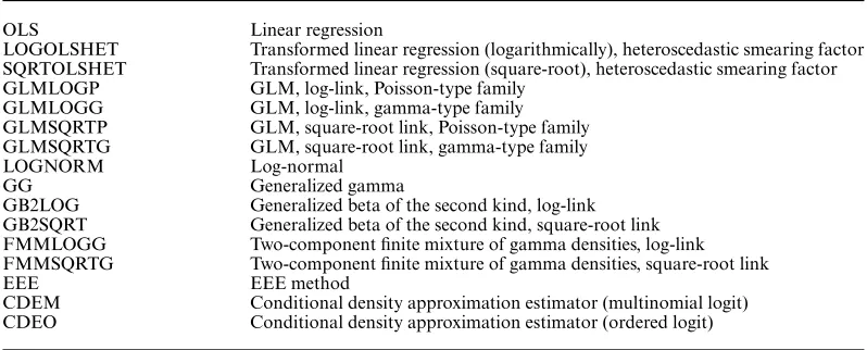 Table 3.Key for model labels