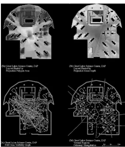 Figure 3: Visual representationsof the main spatial descriptors forone of the settings