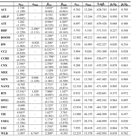 Table 6 