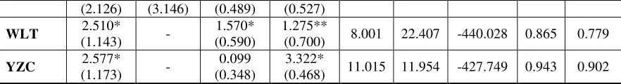 Table 7 