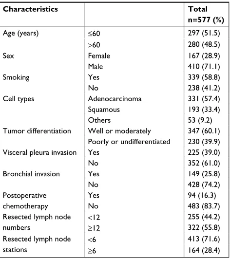 Table 1 Clinicopathologic features of patients involved in this study