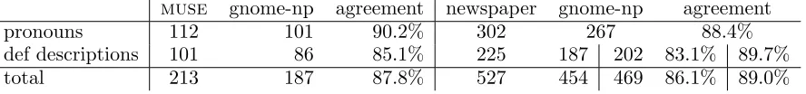 Table 1: Performance comparison