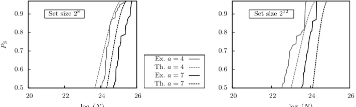 Fig. 2. Data complexities of attacks using22 LLR scoring and balanced partitioning.