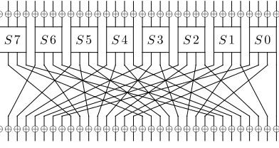 Fig. 5. One round of SMALLPRESENT-[8]
