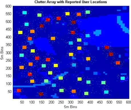 Fig. 2 shows the reported location of the users with the geo-location inaccuracies generated using the Weibull distribution 