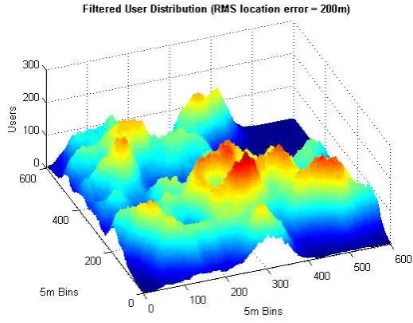 Fig. 3.  Method 2’s circular sliding filter results (RMS location error = 50m). 