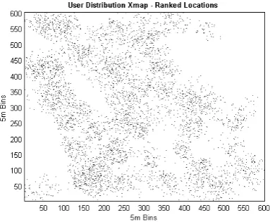 Fig. 7.  User distribution matrix contructed using only UE reports with RF fingerprint reliability rank = 5 retained