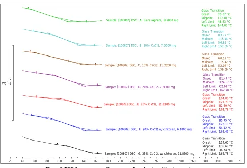 Table 4. Results of membrane diffusivity, pore size and reflection coefficient across different formulations and molecular weight markers