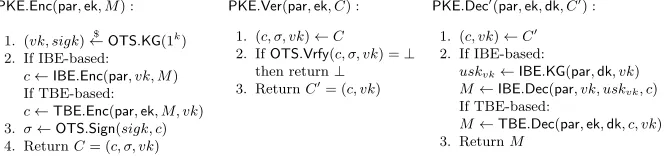 Fig. 2. PKE with Publicly Veriﬁable Ciphertexts from CHK Transformation