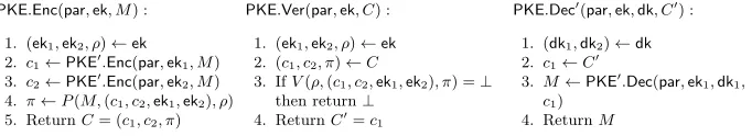 Fig. 3. PKE with Publicly Veriﬁable Ciphertexts from NIZK-based Transformation