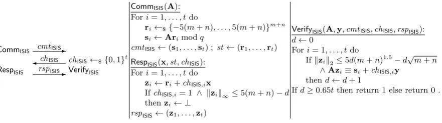 Fig. 1. Generalization of Lyubashevsky’s identiﬁcation scheme with parameter t = ω(log n), public key (A, y),and secret key x.