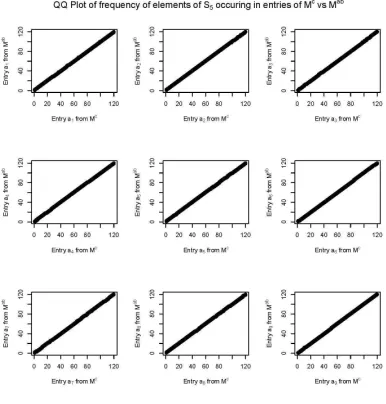 Figure 1. DDH results for M c vs. M ab