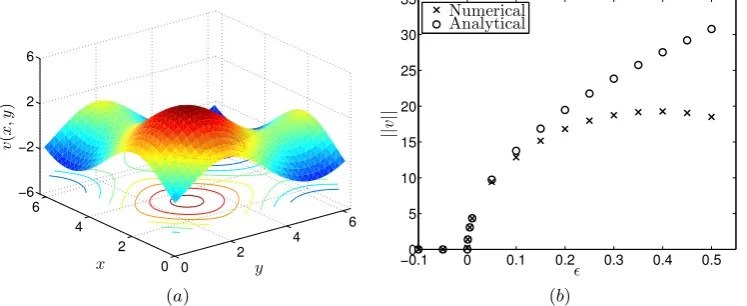Figure 8. (a) Steady state proﬁle forthe numerical (crosses) and analytical (circles) solutions