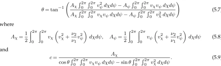 Figure 9. Variation of the wave speed c (panel (a)), and energy (panel (b)) with ν1, for a ﬁxed value of ν2 = 0.3.