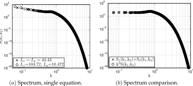 Figure 2.005 SS2(k1, k2) (crosses) for√10Ly = π/0.0009 (circles). Panel (b) provides a comparison between Lx = Ly = π/√0