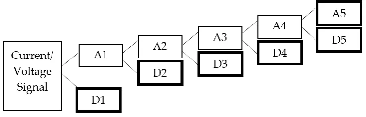 Figure 8.   