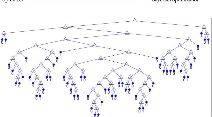 Table 4. Description of the bagged decision tree employed in this study 