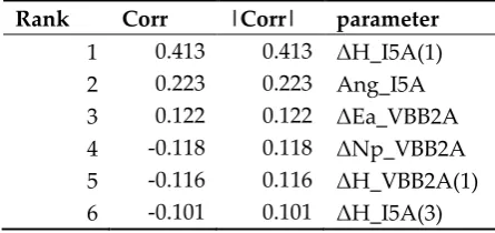 Figure 15. Comparison of devised approach against conventional differential protection for solid and high impedance faults 
