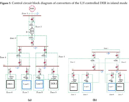 Figure 4. Control circuit block diagram of converters of the PQ controlled DERs 