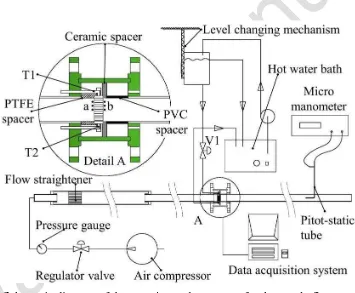 Fig. 6: Schematic diagram of the experimental apparatus for the steady flow arrangement