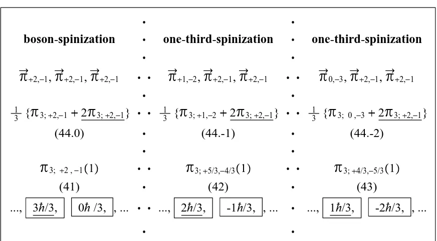 Table A.Interference by two beams of light photon [1]