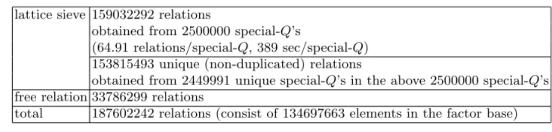 Table 3. Number of collected relations in collecting relations phase