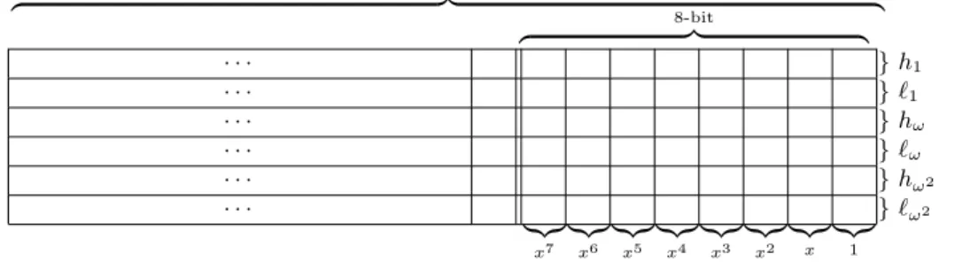 Fig. 2. 128-bit data structure of 16 elements in GF (3 3 )[x] for SIMD implementation